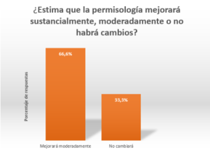 ¿Un avance moderado en la permisología? Expertos de la industria minera responden sobre los cambios legislativos