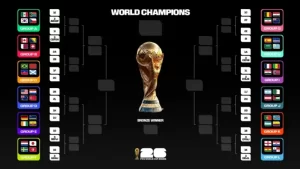 Mundial 2026: Así podrían quedar los cruces de 16avos de final