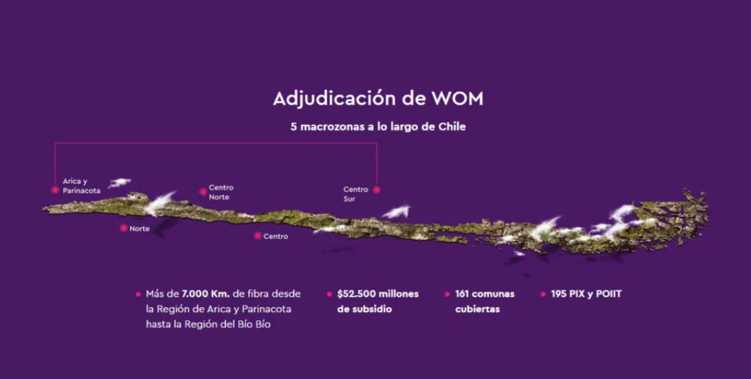 Expertos opinan respecto a la disputa entre Subtel y WOM